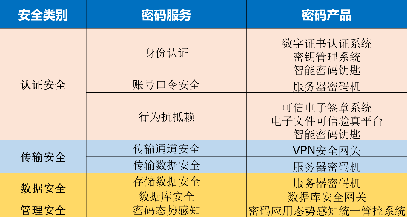 所需国密产品图片列表图